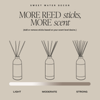 Salt & Sea Blue Glass Reed Diffuser