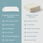 Organic Cotton Mart Waffle Weave Blanket