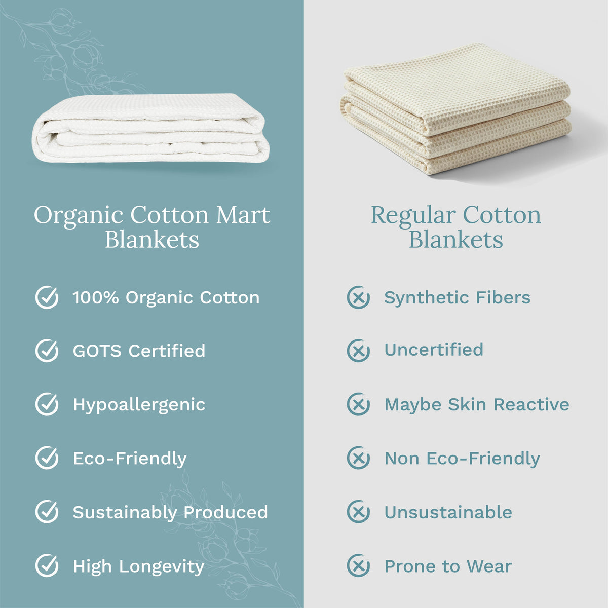 Organic Cotton Mart Waffle Weave Blanket