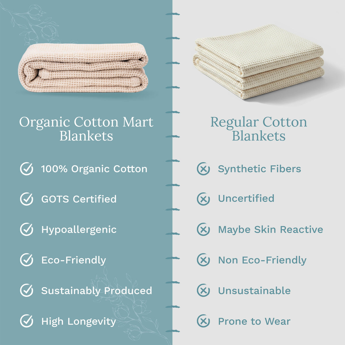 Organic Cotton Mart Waffle Weave Blanket