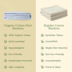 Organic Cotton Mart Waffle Weave Blanket