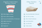 Classic Striped Cotton Kitchen Towel Set