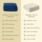 Organic Cotton Mart Waffle Weave Blanket