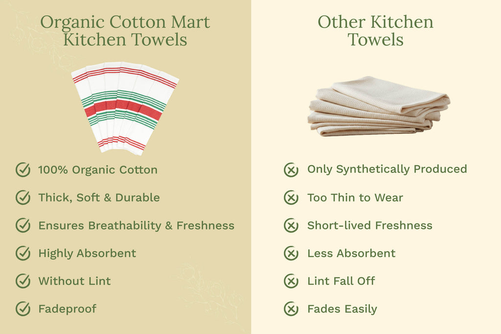 Classic Striped Cotton Kitchen Towel Set