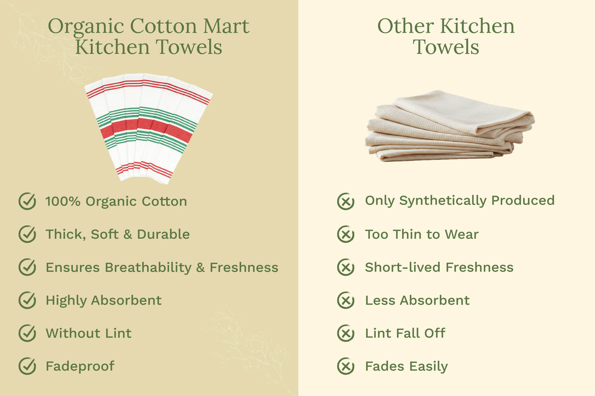 Classic Striped Cotton Kitchen Towel Set