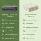 Organic Cotton Mart Waffle Weave Blanket
