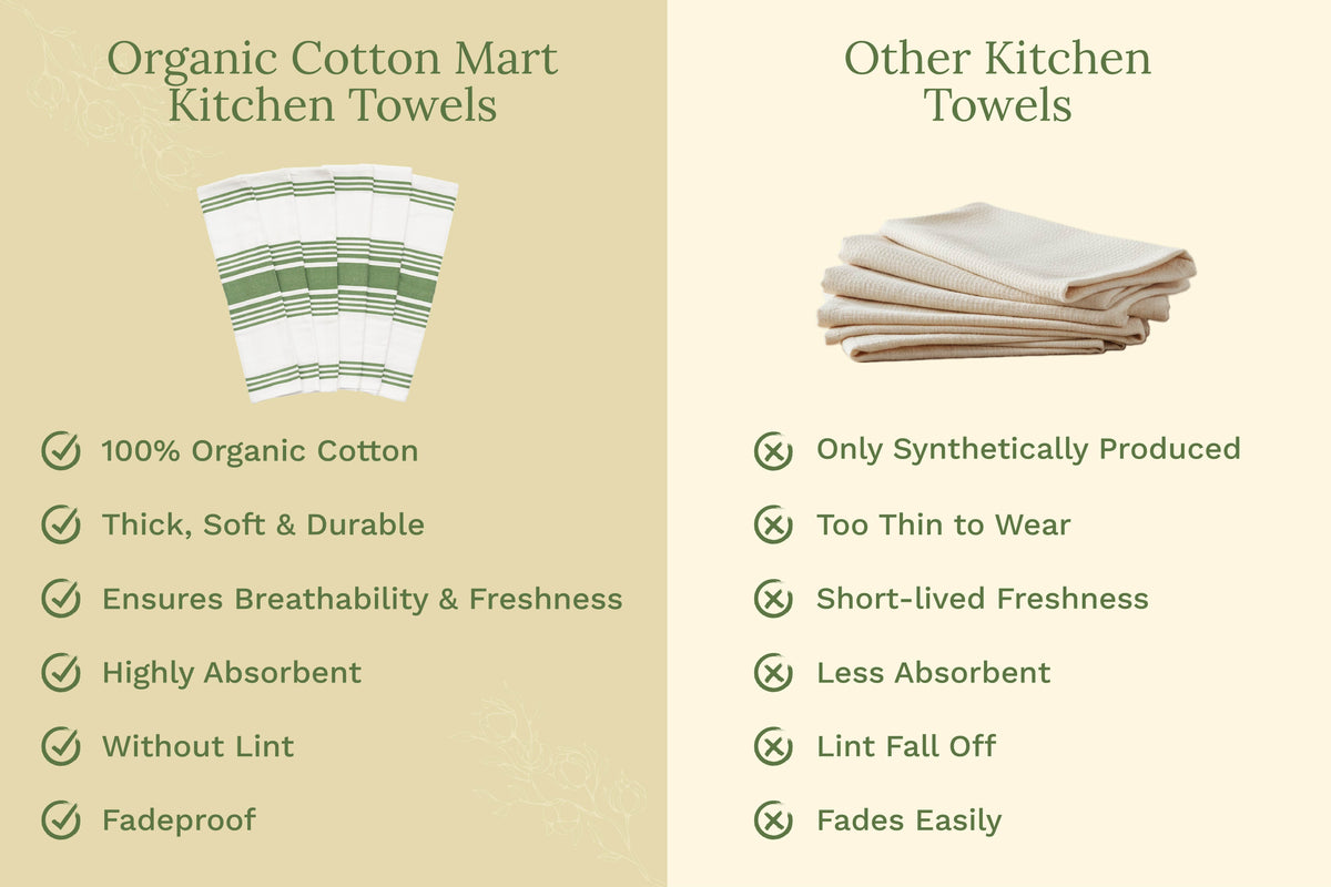 Classic Striped Cotton Kitchen Towel Set